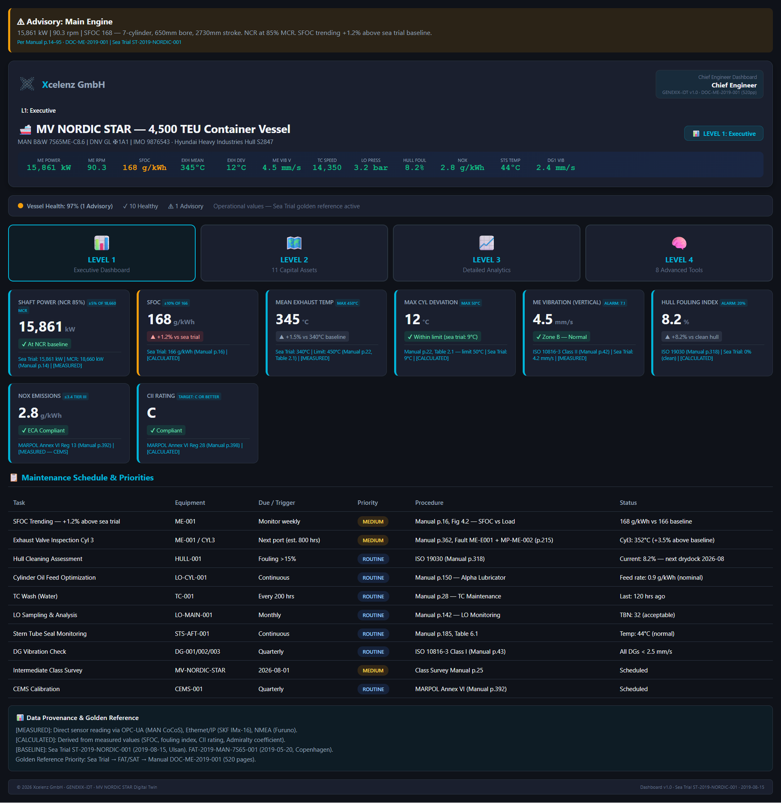 Preview of the GENEXIX-iDT Ship Operations Twin application